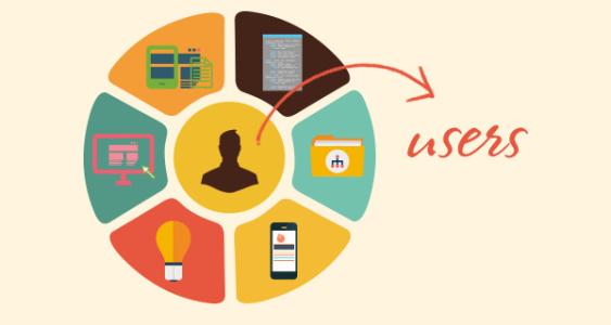 成都軟件開發之讓人崩潰的用戶體驗是如何造成的？——以人工智能應用為例