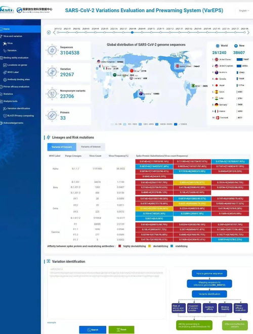 人工智能賦能病毒研究 國(guó)家微生物科學(xué)數(shù)據(jù)中心發(fā)布新冠病毒虛擬變異評(píng)估與預(yù)警系統(tǒng)