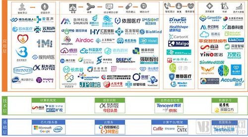 中國醫(yī)療人工智能 從產(chǎn)品驗(yàn)證邁向市場驗(yàn)證的關(guān)鍵跨越